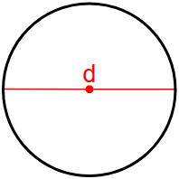 cirkelns omkrets genom diameter