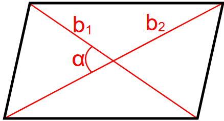 arean av ett parallellogram med två diagonaler och vinkeln mellan dem.